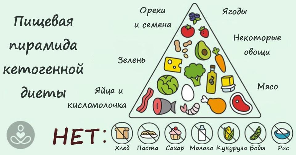 Признаки Кетоза На Кето Диете