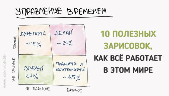 Полезные схемы о том, как всё работает в этом мире