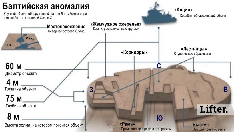 На дне Балтийского моря нашли гигантскую металлическую штуку. Ей 140 тыс. лет! 