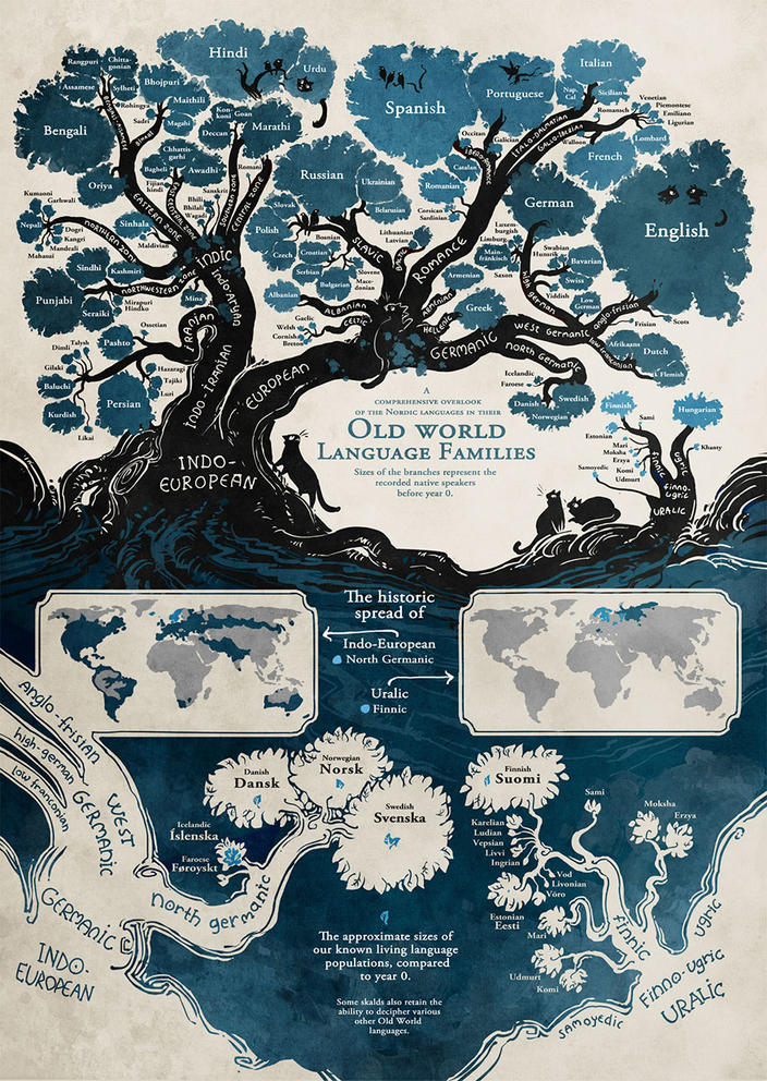 Вот как связаны между собой все языки мира 