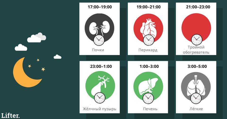 Китайская медицина знает, почему вы просыпаетесь по ночам в одно и то же время