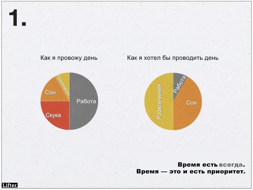 Если вы никогда ничего не успеваете, вот 26 подсказок о том, что с вами не так