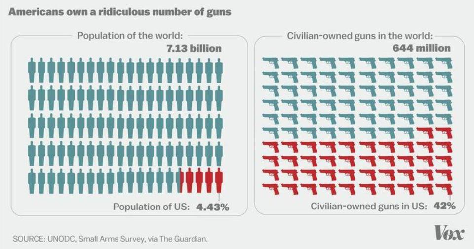 17 картинок, объясняющих, почему в Америке постоянно кто-то в кого-то стреляет