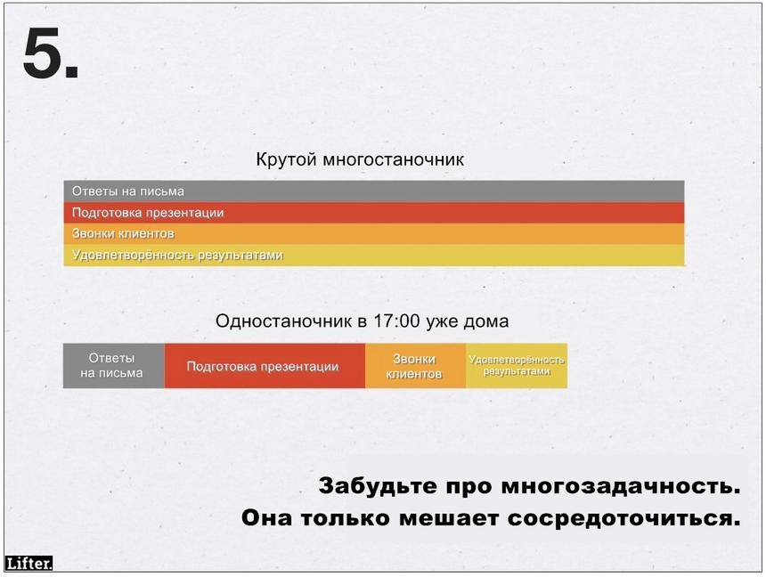 Если вы никогда ничего не успеваете, вот 26 подсказок о том, что с вами не так