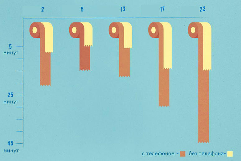 90% людей ходят в туалет с телефоном. Но есть 3 причины никогда так больше не делать! 