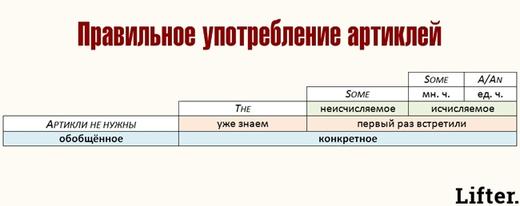 7 таблиц для тех, кому нужно надо выучить базовый английский за неделю