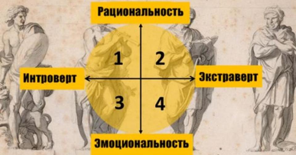 Есть 4 направления развития личности. По какому вектору пошли вы? 