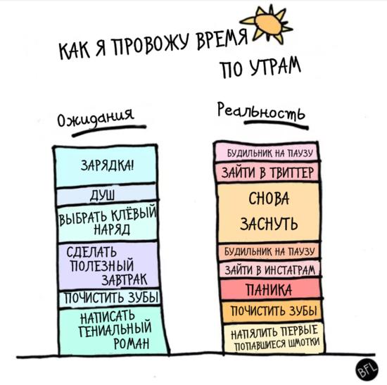 Вот 5 вещей, о которых надо знать, чтобы перестать ненавидеть жизнь по утрам