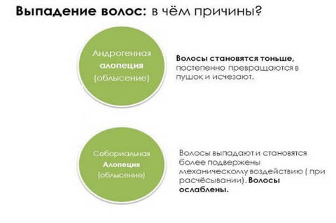 Как остановить выпадение волос: советы врача-трихолога