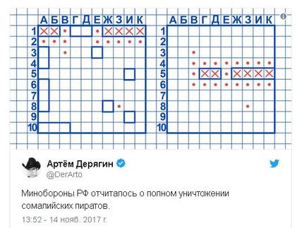 17 доказательств, что русские генералы любят Голливуд и видеоигры больше, чем все остальные