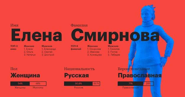 Кто такой средний россиянин? Канал РБК решил усреднить статистику за 2017 год и посмотреть, что за человек в итоге получился