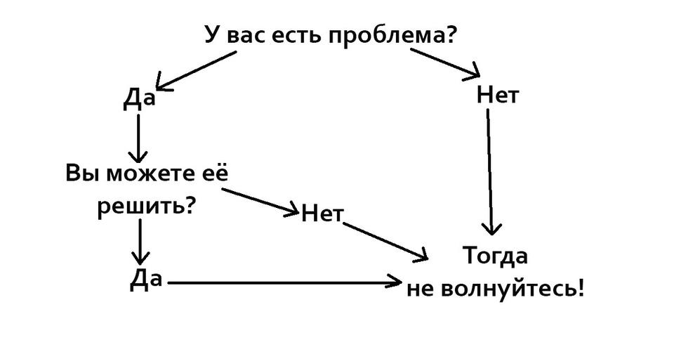 Если вы пойдете к психологу, он даст вам 1 из этих 15 советов! Спорим? 