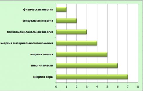 У вас столько денег, сколько вы впускаете в свою жизнь