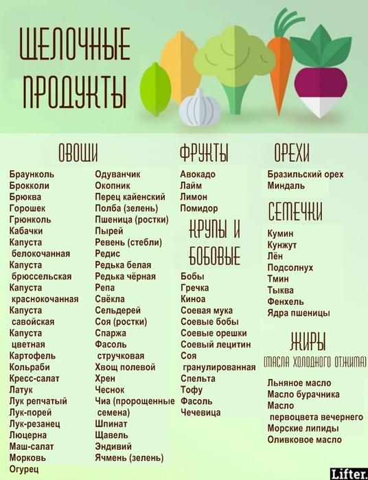 Вот алкалиновая диета, разработанная для звезд Голливуда: У нее только 1 правило! 