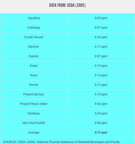 Почти в каждой бутылке воды есть фториды! Вот 13 брендов, которых надо бояться