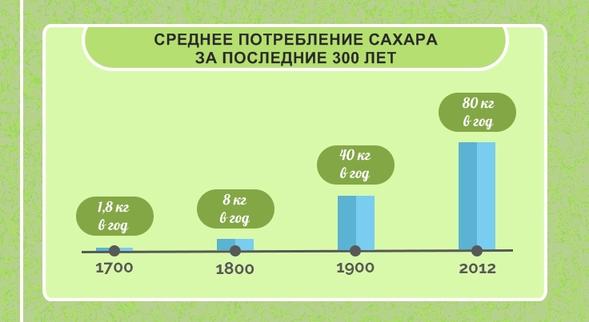 От вас это скрывали, но сахар - любимая еда раковых клеток! Вот почему