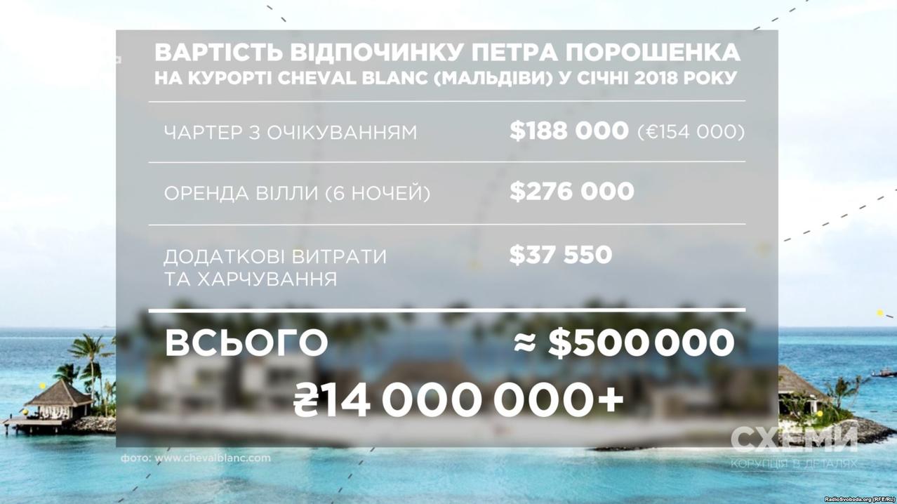 За 7 дней отпуска один украинец потратил USD500 000. Вот как он отдыхал