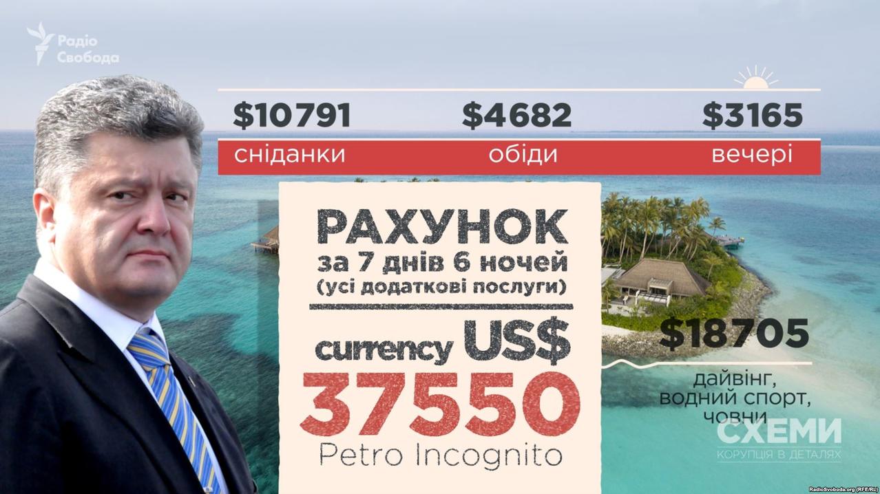 За 7 дней отпуска один украинец потратил USD500 000. Вот как он отдыхал