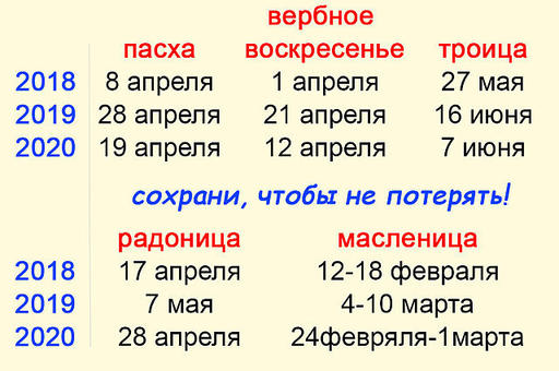 Православный календарь 2018