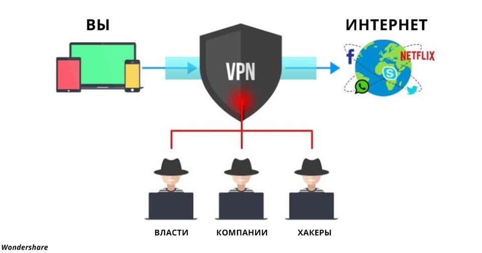 Если вы боитесь слежки в интернете, поставьте себе VPN. Это бесплатно и займет 10 минут! 