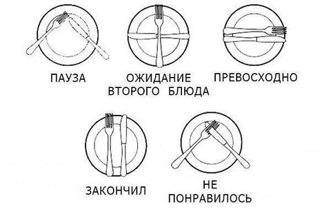 Знаете ли Вы правила этикета?