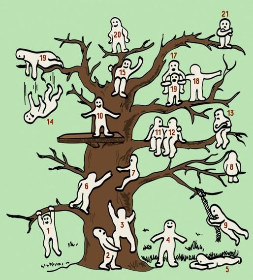 Тест: Выберите человечка на дереве