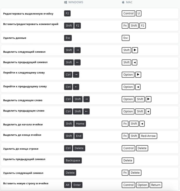 Вот 200 сочетаний клавиш, которые сделают вас богом Экселя