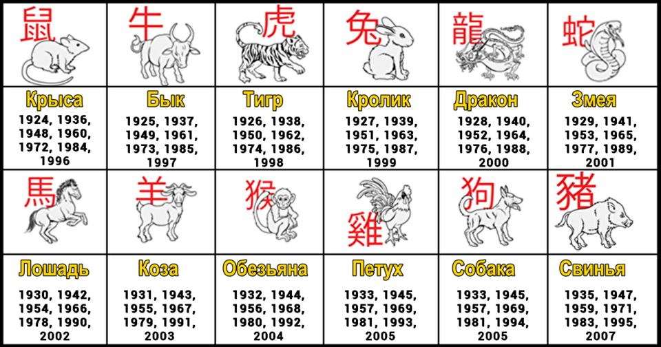 Вот лучшие черты всех знаков китайского Зодиака! Про вас   правда? 