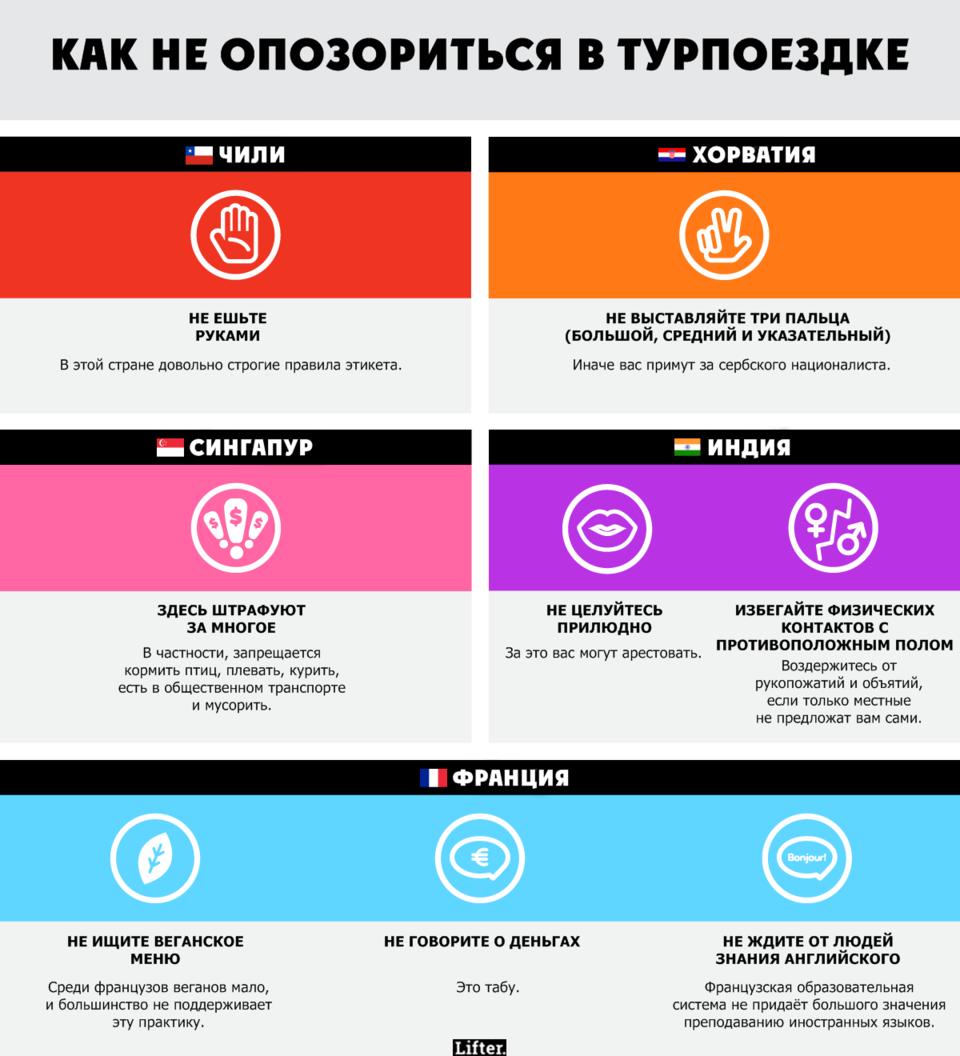15 позорных вещей, которые нельзя делать туристам в других странах