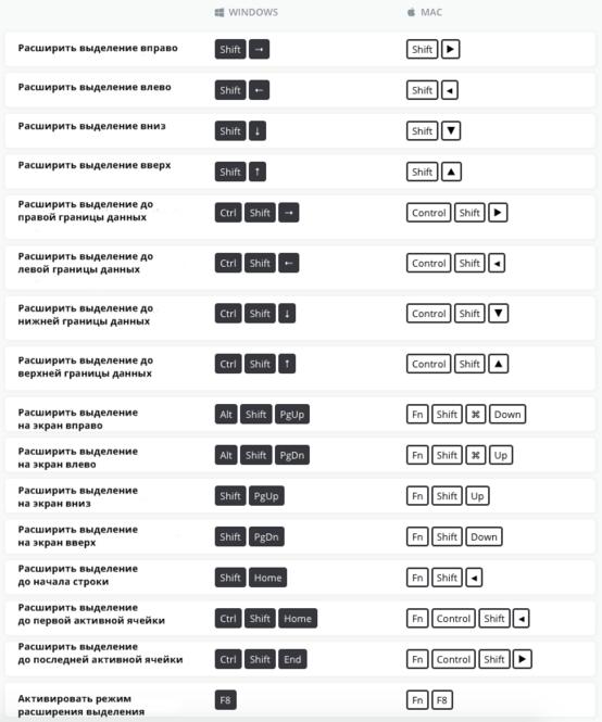 Вот 200 сочетаний клавиш, которые сделают вас богом Экселя