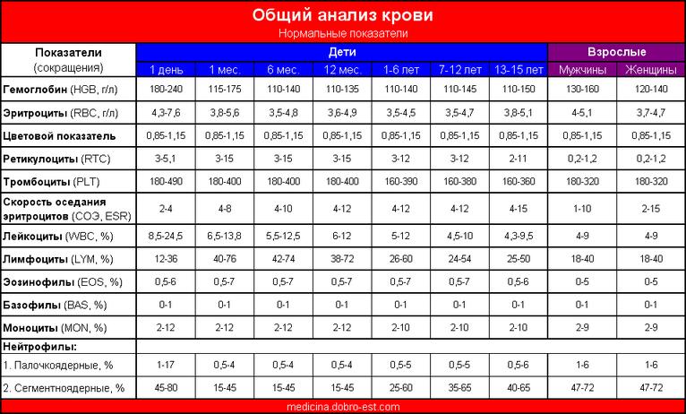 Если у вас есть ребенок, вы обязаны распечатать эту памятку! Просто обязаны! 