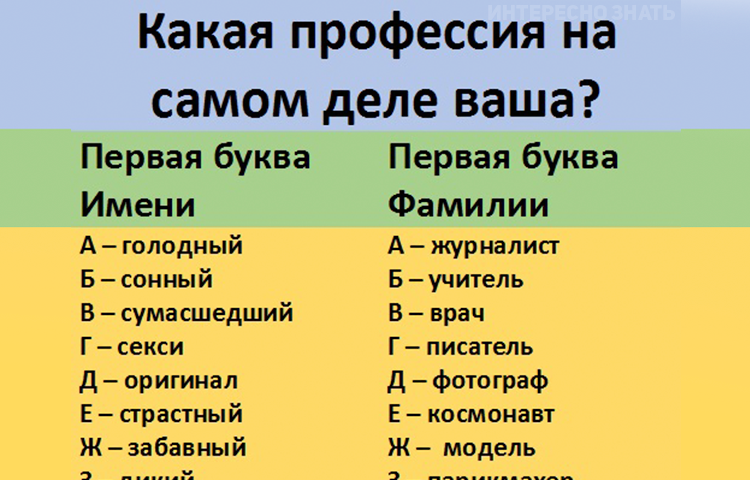 Тест: характер по инициалам имени, фамилии и отчества