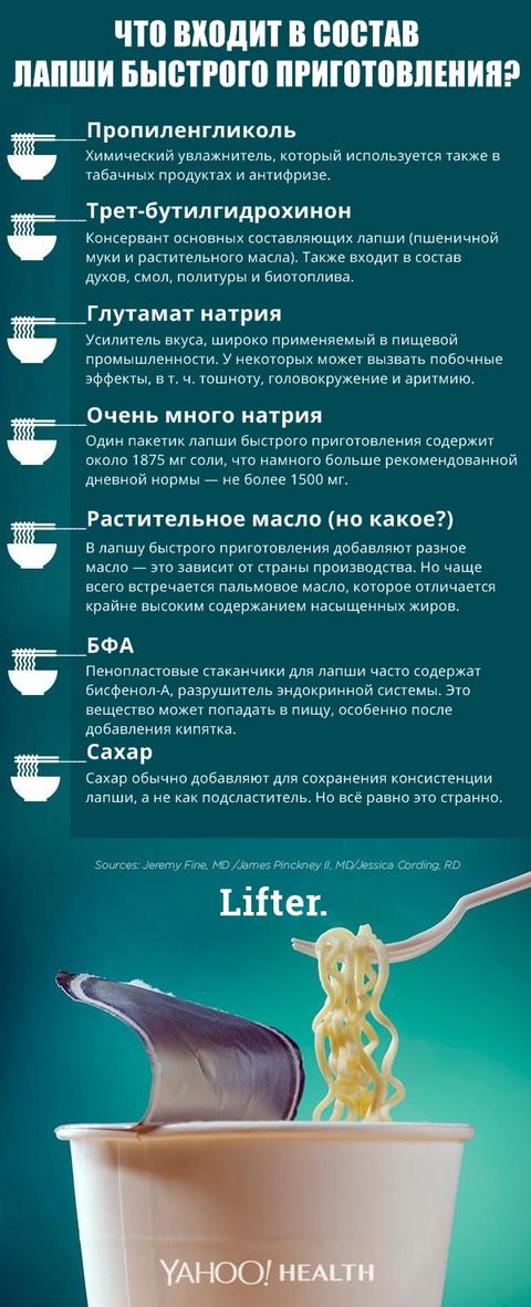 Вот из каких веществ сделана вся лапша быстрого приготовления!