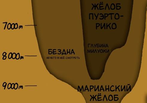 Вот какая глубина земного океана на самом деле! Это шокирует и поражает...