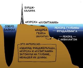 Вот какая глубина земного океана на самом деле! Это шокирует и поражает...