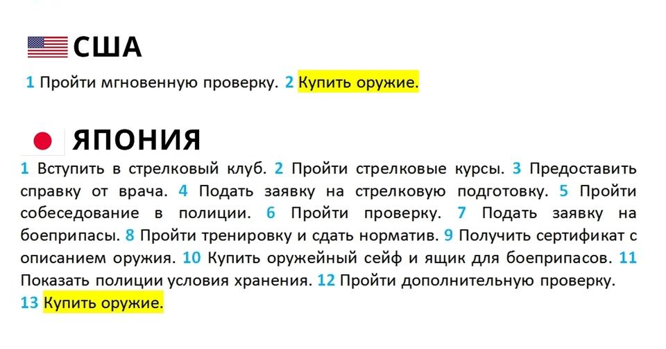 Вот через что надо пройти, чтобы купить пистолет в 15 разных странах мира