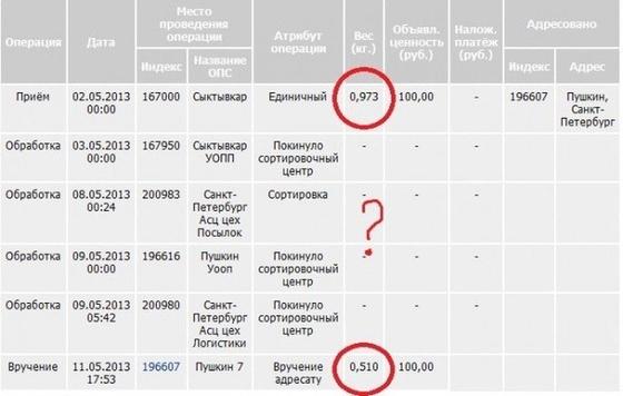 19 раз, когда кто-то хотел отправить посылку ″Почтой России″ - но там этого не хотел никто!