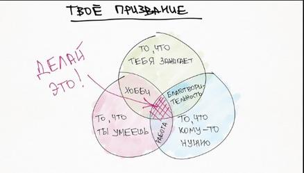 Икигай – японская философия, согласно которой вы должны делать то, что нравится, и то, в чем хороши