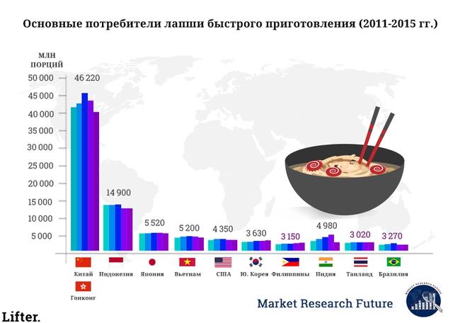 Вот из каких веществ сделана вся лапша быстрого приготовления!