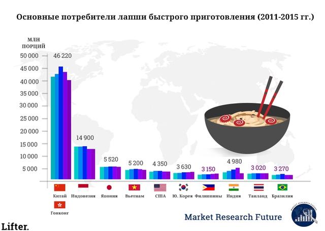 Вот из каких веществ сделана вся лапша быстрого приготовления! 