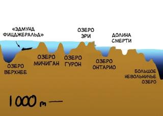 Вот какая глубина земного океана на самом деле! Это шокирует и поражает...