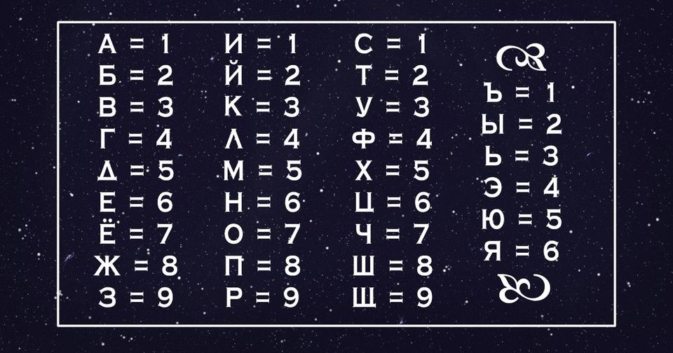 Вот жесткое, зато честное объяснение, что значит ваше имя в нумерологии