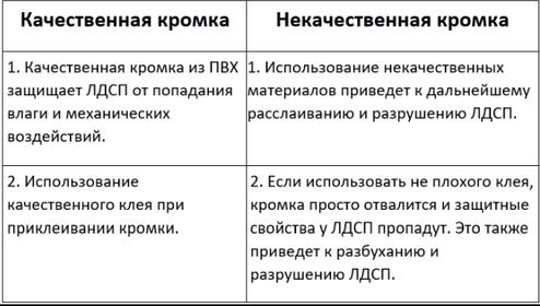 Вот 7 вещей, на которые надо обратить внимание, когда покупаете мебель Полагайтесь только на себя!