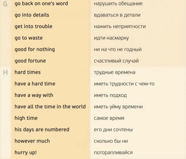 155 нужных фраз для разговора на английском