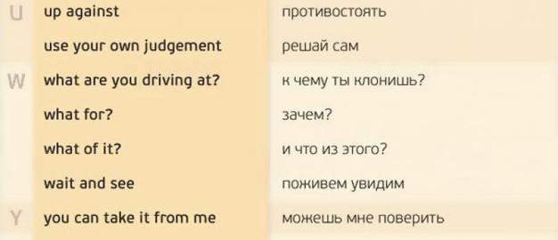 155 нужных фраз для разговора на английском