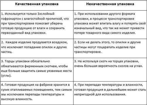 Вот 7 вещей, на которые надо обратить внимание, когда покупаете мебель Полагайтесь только на себя!