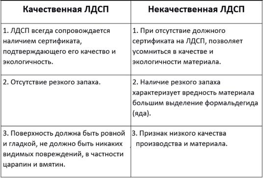 Вот 7 вещей, на которые надо обратить внимание, когда покупаете мебель Полагайтесь только на себя!