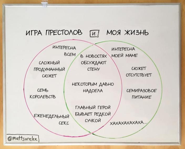 19 жесточайше честных рисунков о жизни, в которых себя узнает каждый Очень мудро!!