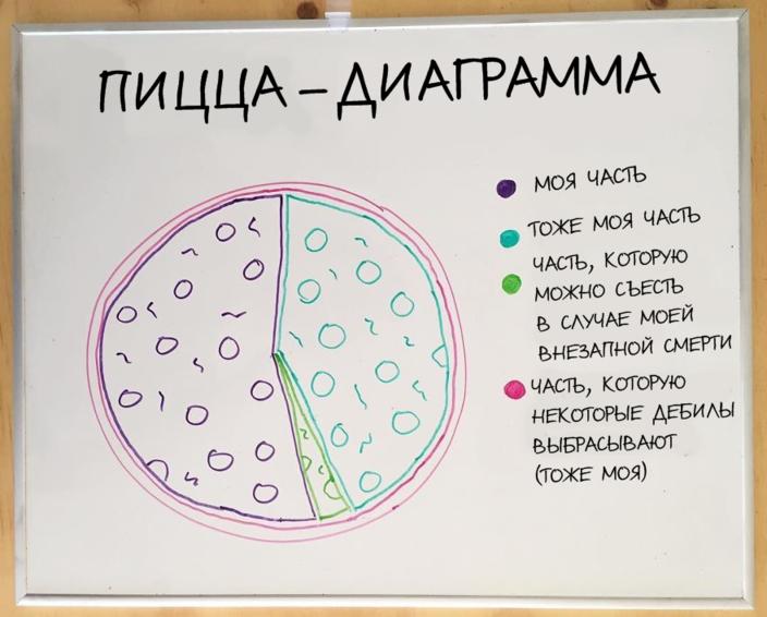 19 жесточайше честных рисунков о жизни, в которых себя узнает каждый Очень мудро!!