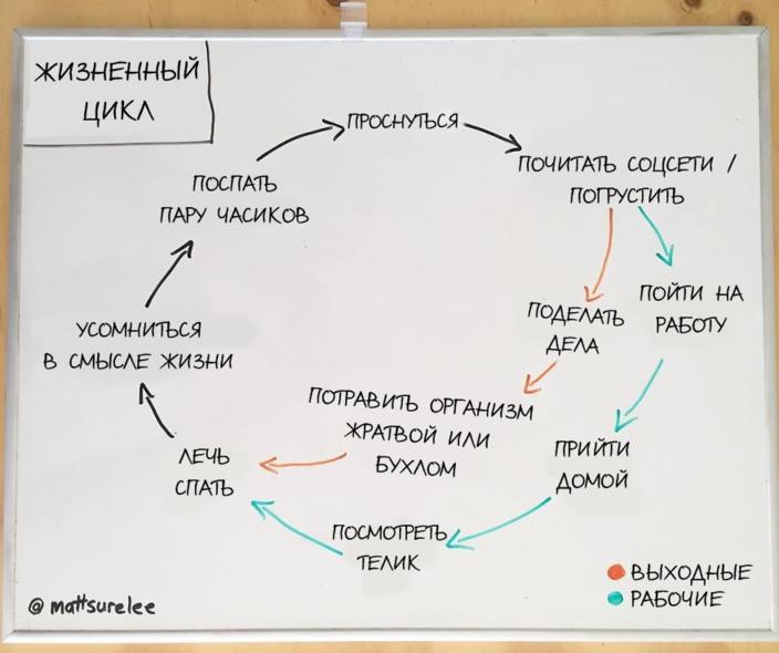 19 жесточайше честных рисунков о жизни, в которых себя узнает каждый Очень мудро!!